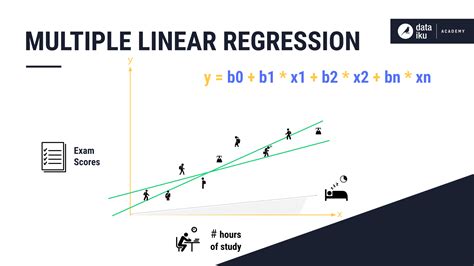 Introduction to Multiple Linear Regression .